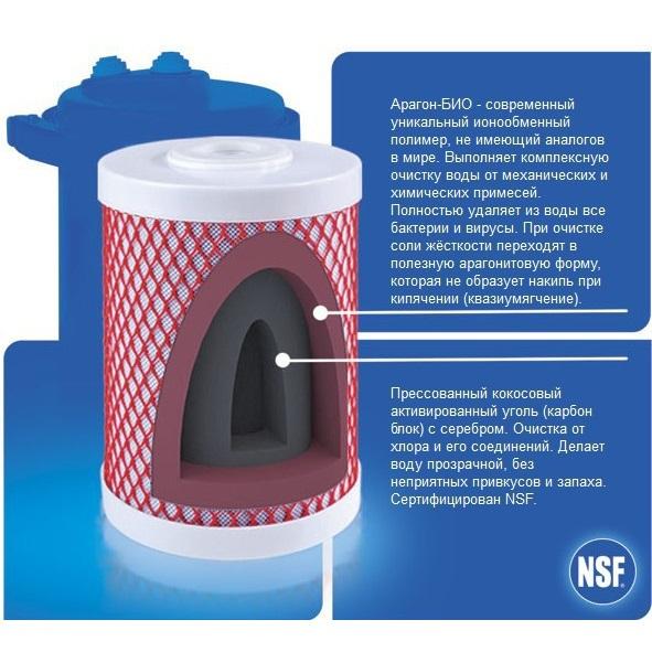 Сменный фильтрующий элемент Гейзер Арагон 3 ЭКО (30060)